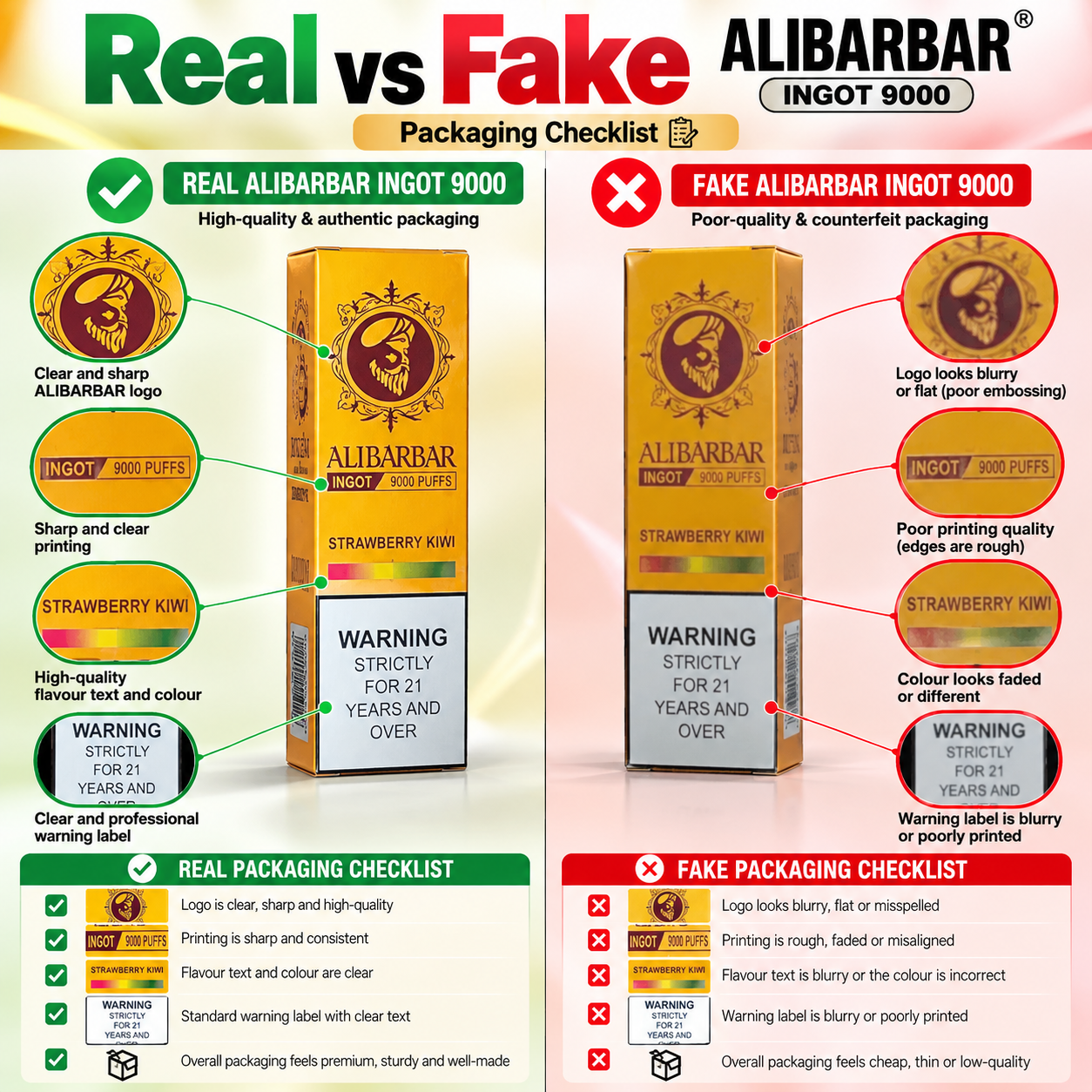 How to Tell if ALIBARBAR Is Real or Fake? 2026 Authenticity Guide