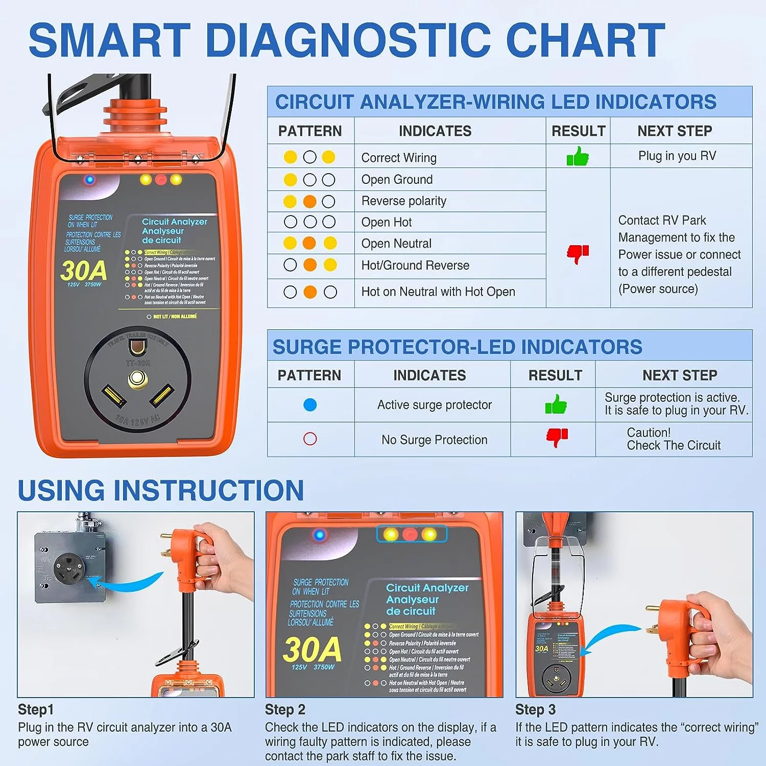 Nilight 30Amp RV Surge Protector Circuit Analyzer 2100 Joules Voltage Monitor High Low Voltage Spikes Power Defender 125V/3750W ETL Listed Power Guard for RV Camper Van Trailer, 2 Years Warranty