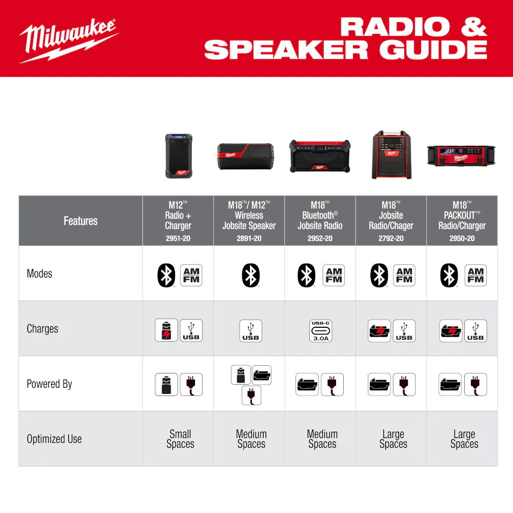 2026 Milwaukee 2952-20 M18 18V Bluetooth Jobsite Radio - Bare Tool