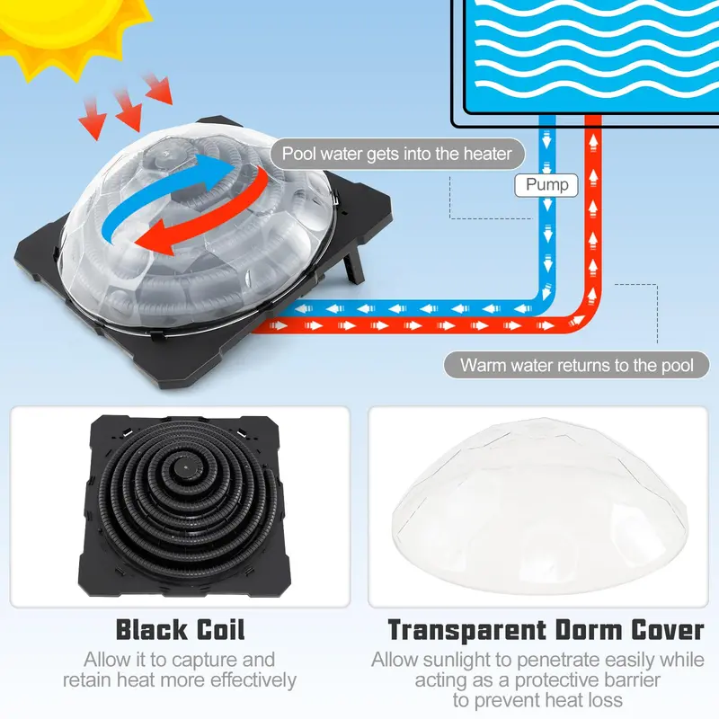 Solar Pool Heater for Above-Ground and In-Ground Pools – Adjustable Hose Fittings & Compact Foldable Design