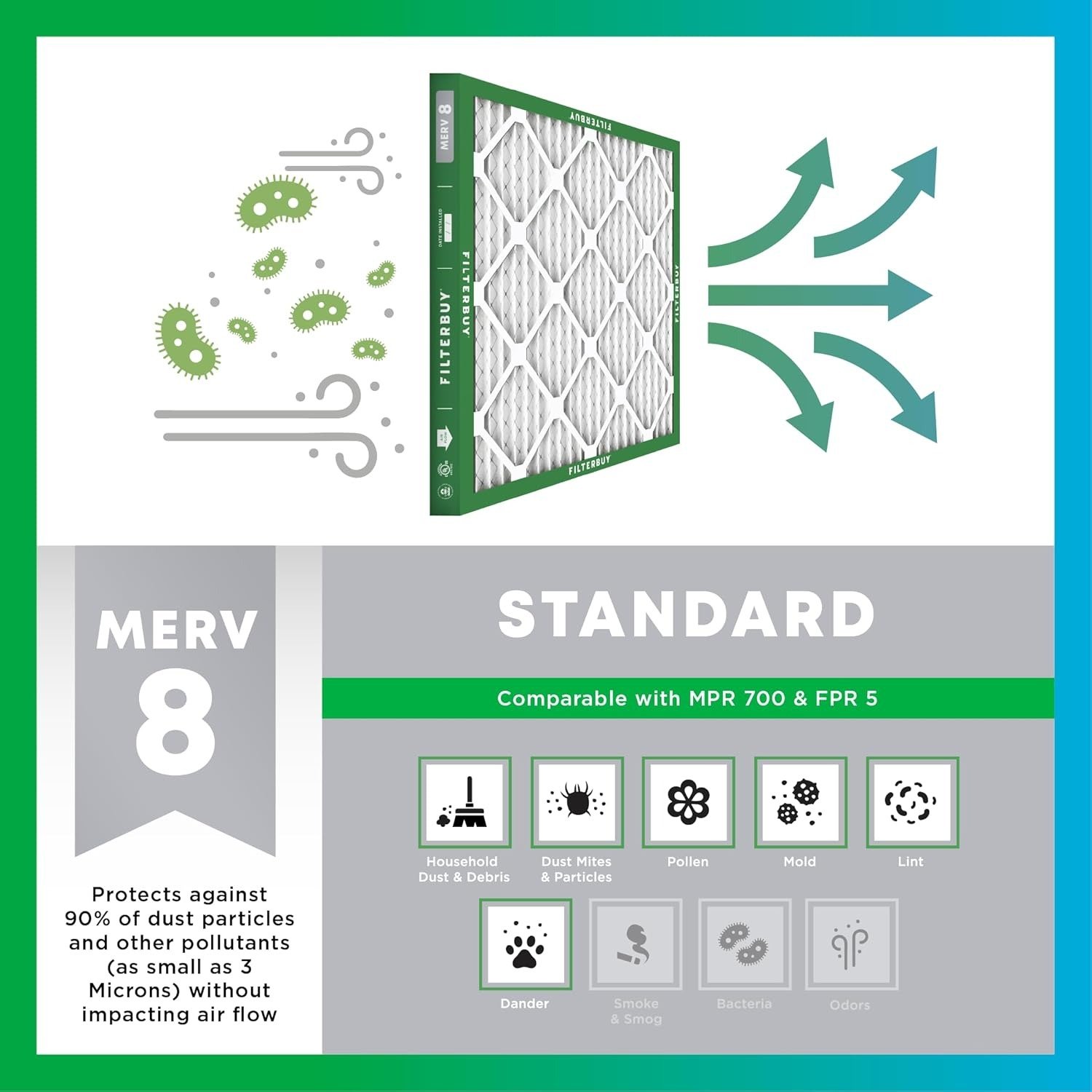 16x25x4 Air Filter MERV 8 Essential Dust & Allergy Defense (4-Pack), Electrostatic Pleated HVAC AC Furnace Filters Replacement