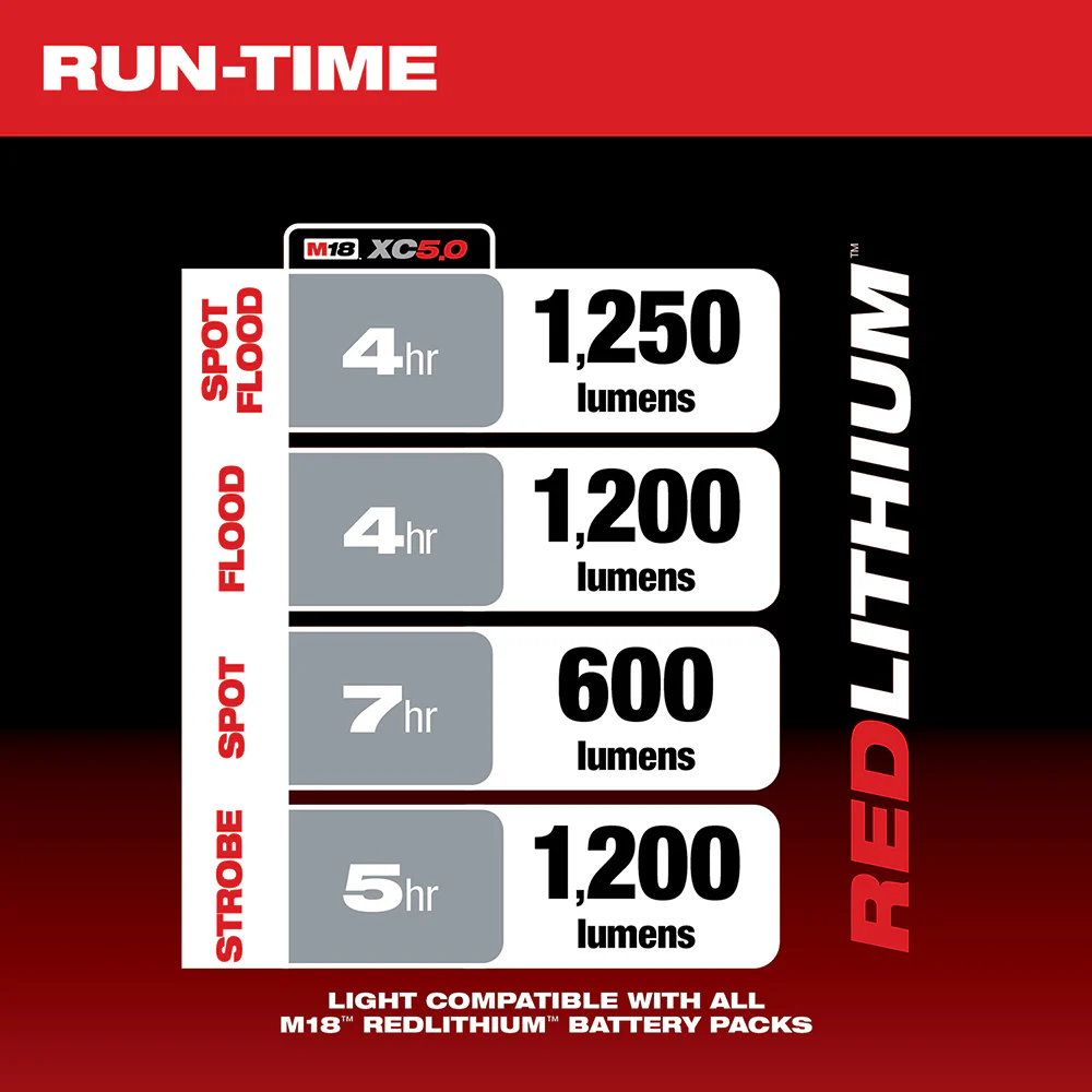 2026 Milwaukee 2354-20 M18 Search Light, Bare Tool