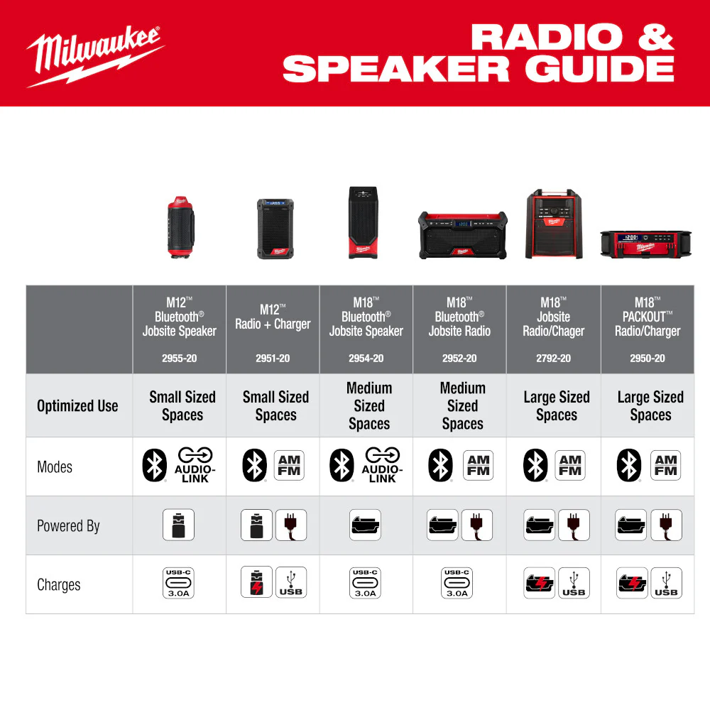 Milwaukee 2955-20 M12 12V PACKOUT Cordless Bluetooth Jobsite Speaker - Bare Tool