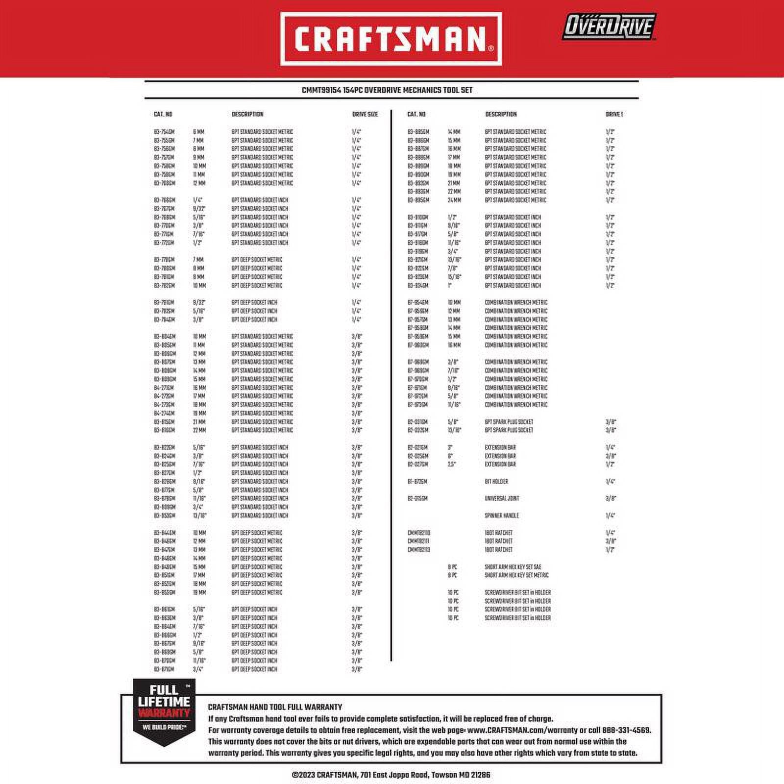 Craftsman OVERDRIVE 1/4 & 3/8 & 1/2 in. drive Metric/SAE 6 Point Mechanic's Tool Set 154 pc