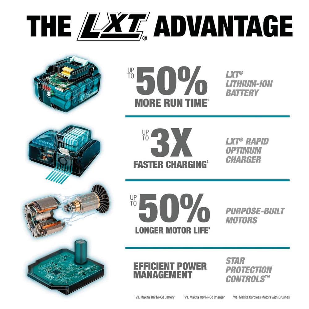 Makita 18V LXT Lithium-Ion Compact 2-Piece Combo Kit (Driver-Drill/Impact Driver) CT225SYX