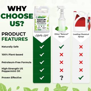 Mighty Mint Gallon (128 oz.) Rodent Natural Peppermint Oil Spray RG-128