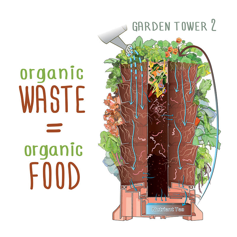 Vertical Garden Planter