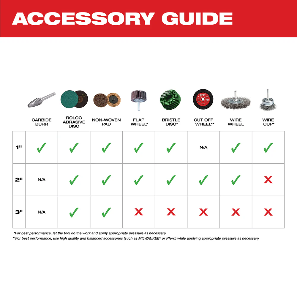2026 Milwaukee 2485-20 M12 FUEL 12V 1/4