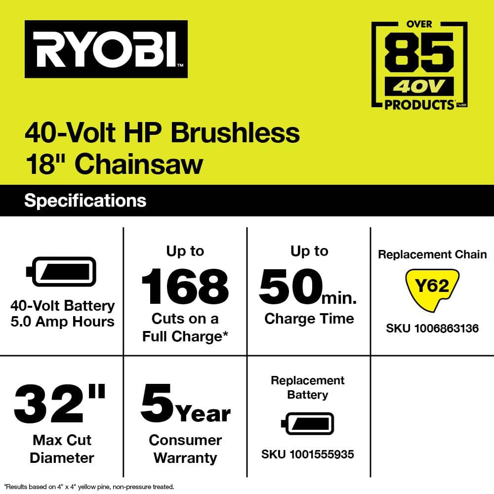 40V HP Brushless 18 in. Battery Chainsaw with 5.0 Ah Battery and Charger RY40580