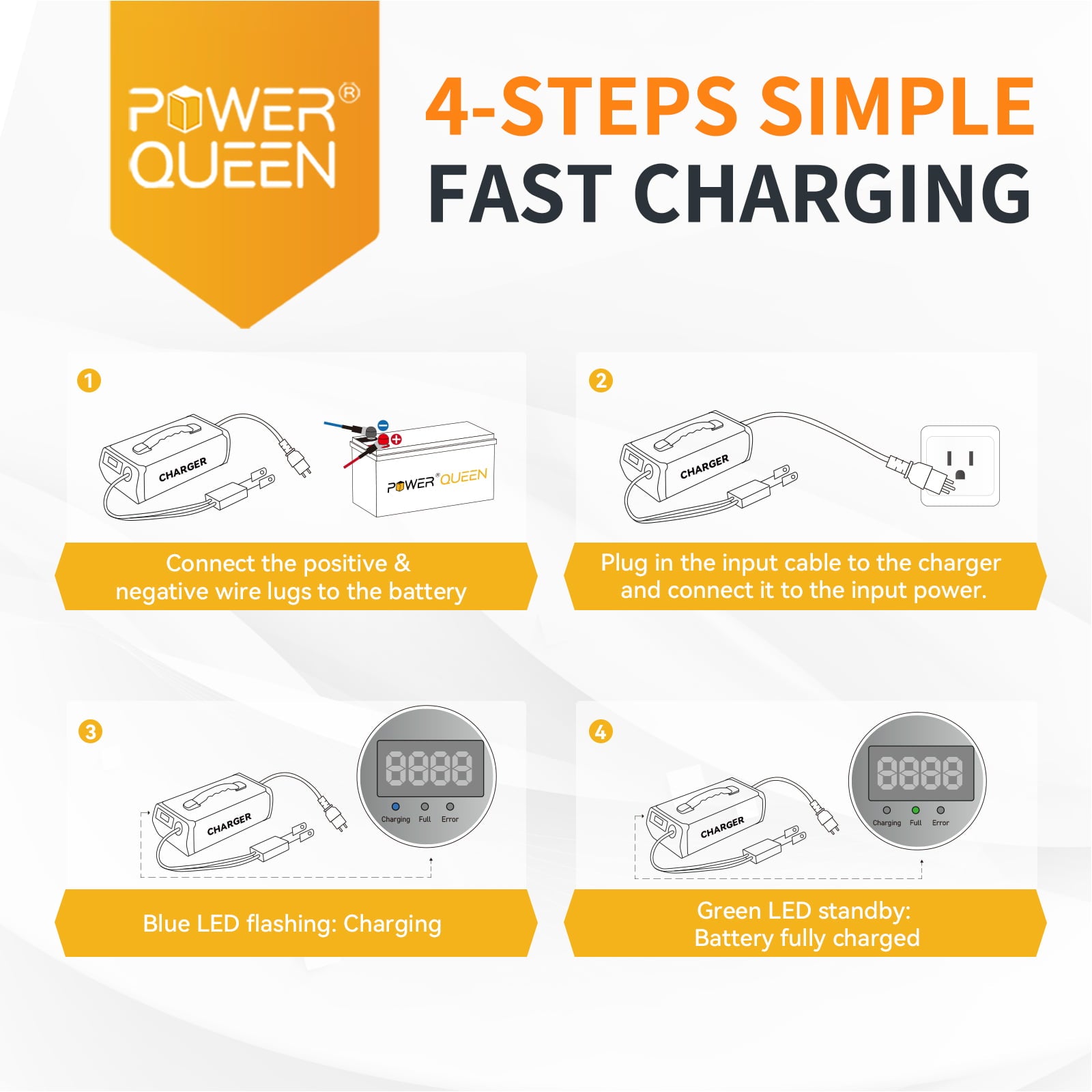 Power Queen 14.6V 40A Lithium Battery Charger Fast Charging Automotive Maintainer
