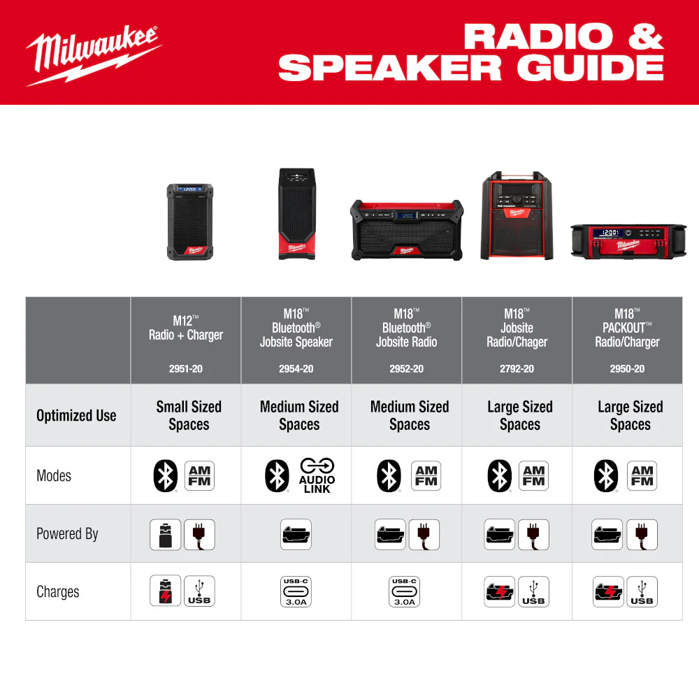 Milwaukee 2954-20 M18 18V Cordless Li-Ion Bluetooth Jobsite Speaker - Bare Tool