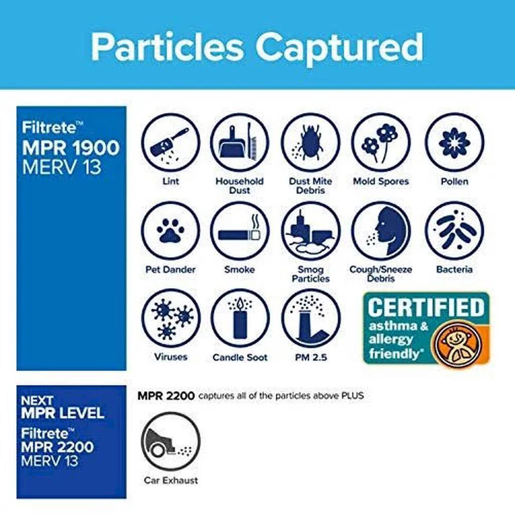 Filtrete 14x14x1, AC Furnace Air Filter, MPR 1900, Healthy Living Ultimate Allergen, 6-Pack