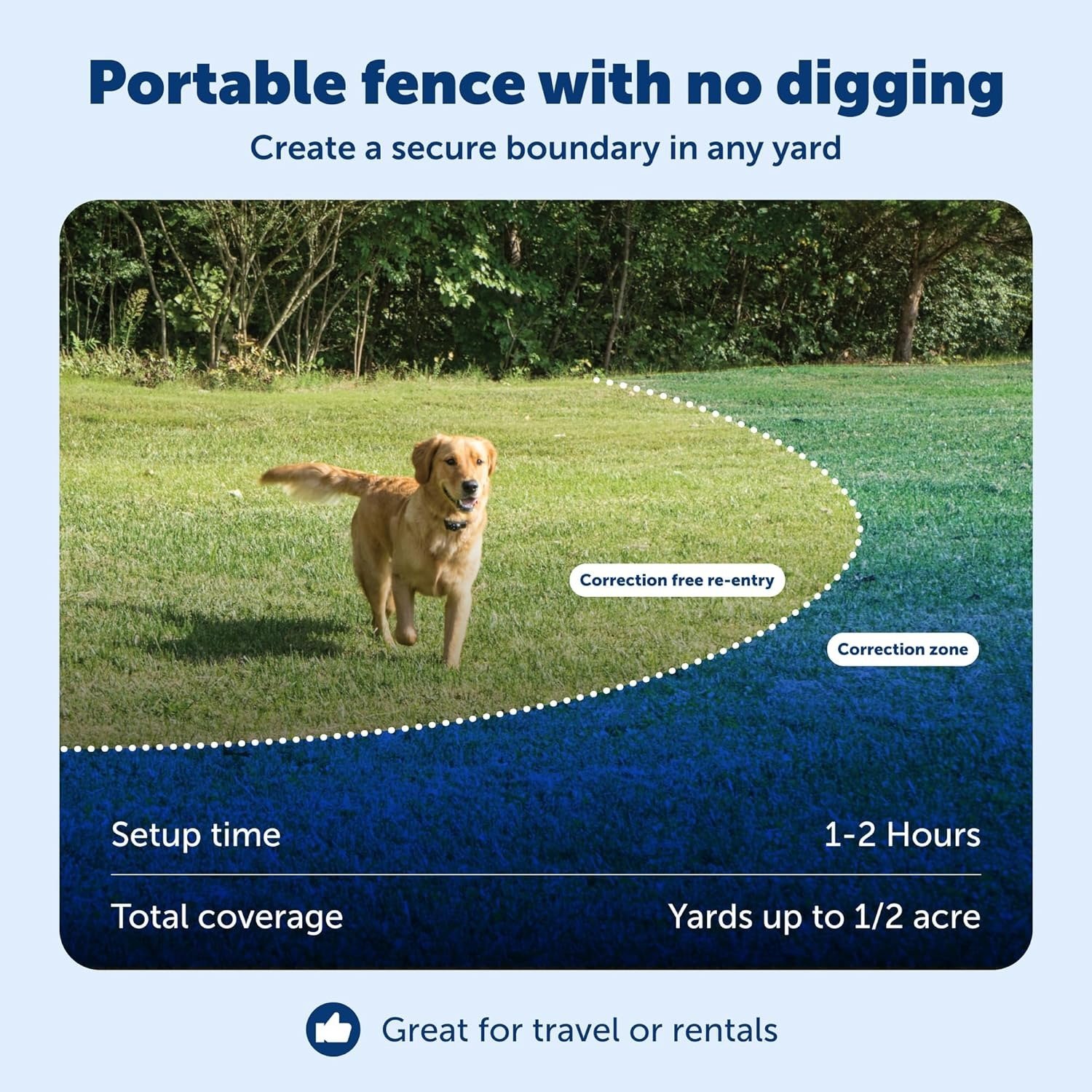 Wireless Pet Containment System – Original Wireless Electric Fence for Dogs – Covers Up to 1/2 Acre – for Pets 8lb+