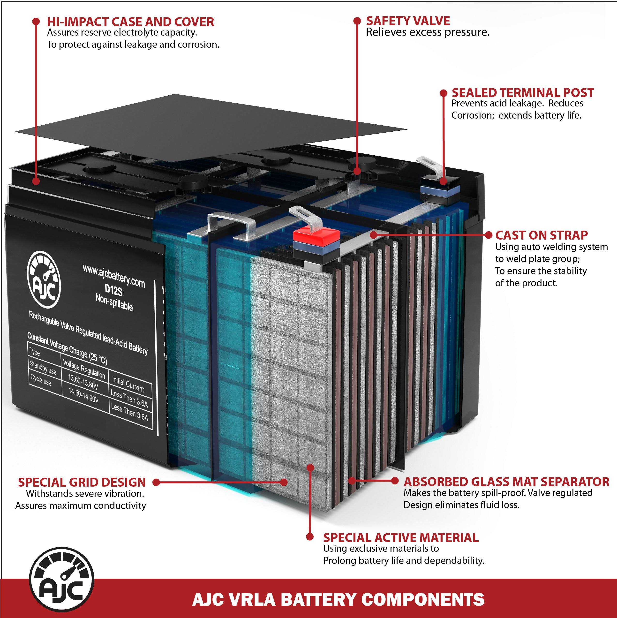 Caterpillar D6 12V 35Ah Industrial Replacement Battery
