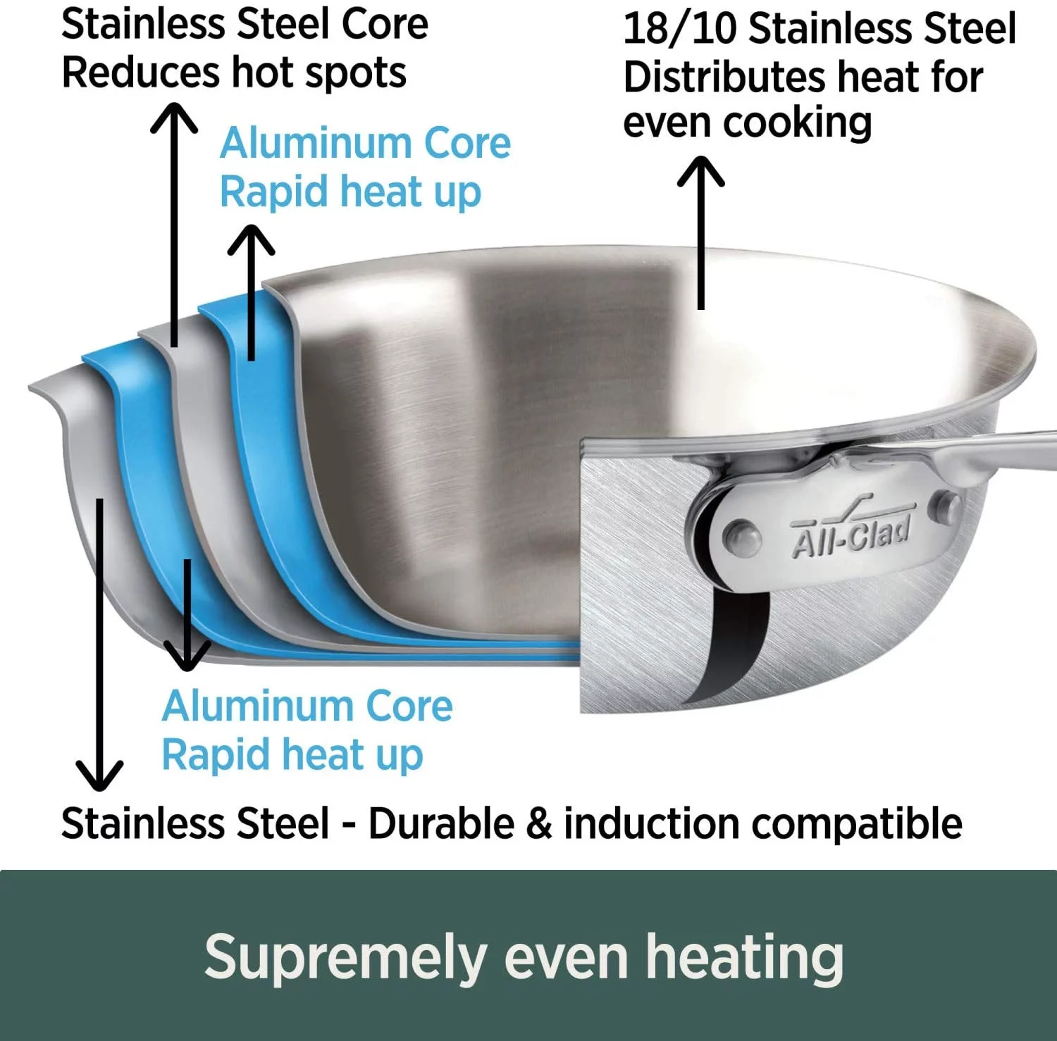 en D5 5-Ply Brushed Stainless Steel Cookware Set 14 Piece Induction Oven Broil Safe 600F Pots and Pans