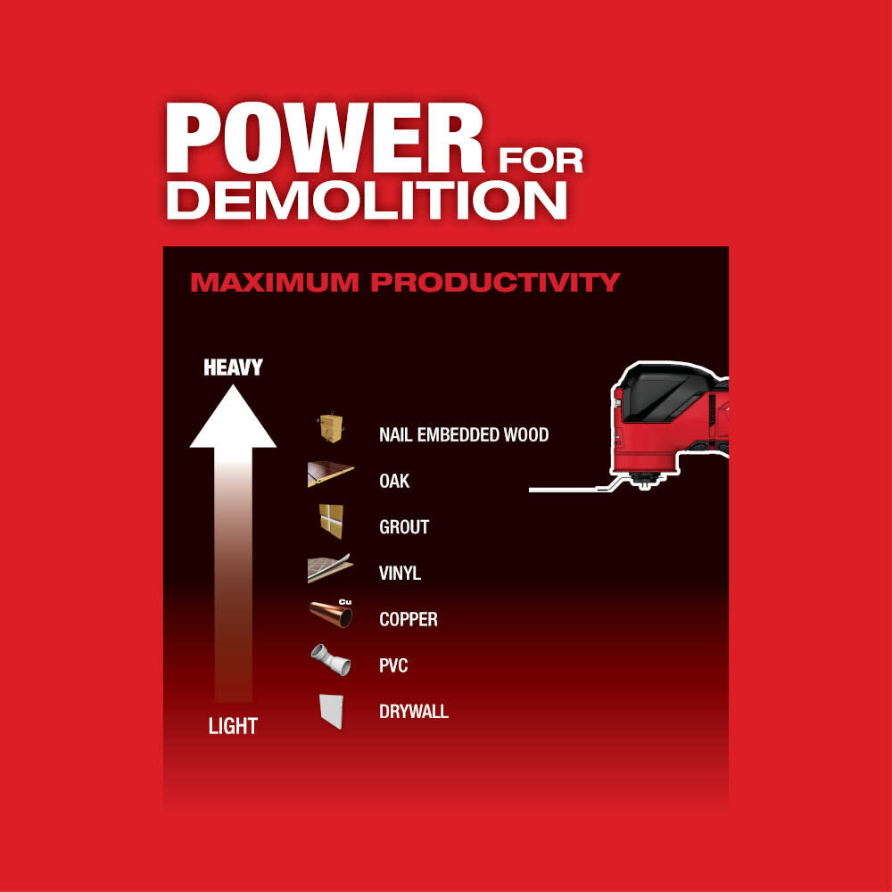 Milwaukee M18 FUEL Oscillating Multi-Tool Bare Tool 2836-20