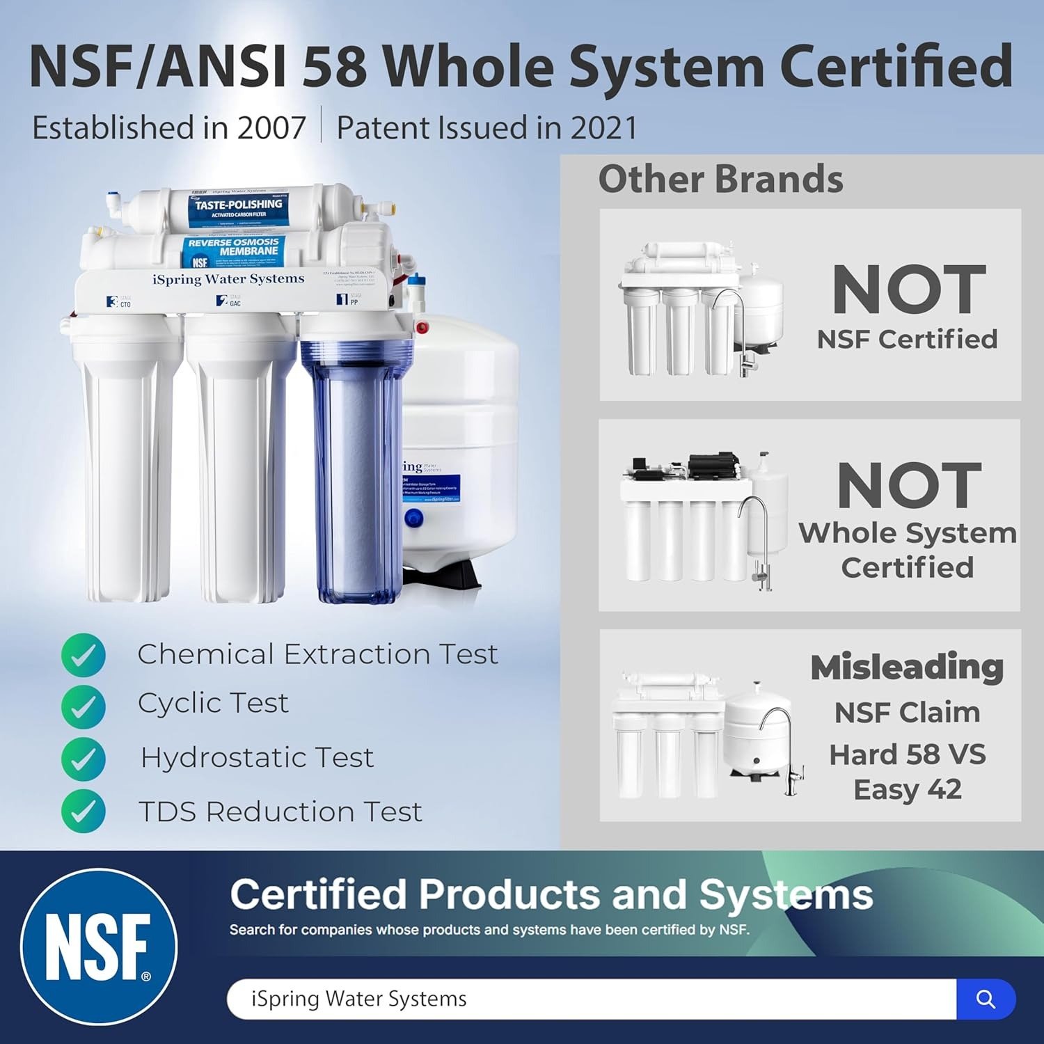 High Capacity Under Sink 5-Stage Reverse Osmosis Water Filter, RO Drinking System, 75 GPD, Brushed Nickel Faucet, Patented Top-Mounted Faucet Design for Easy Installation