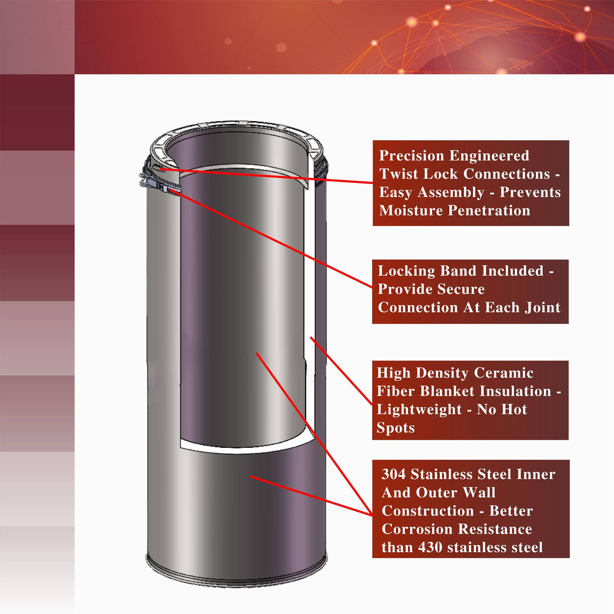 6x22 Inner Diameter x 18x22 Long Double Wall Chimney Pipe