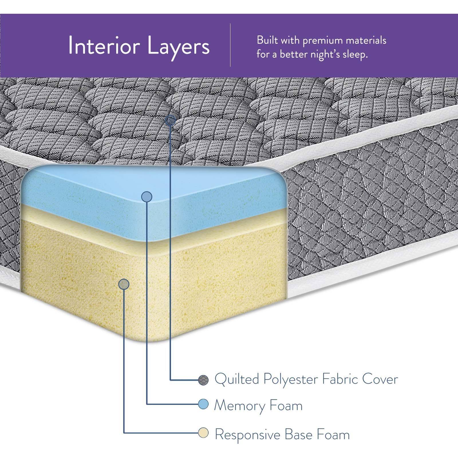 Modway Emma 10x22 King Mattress