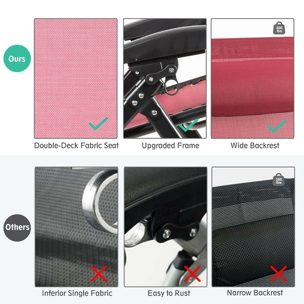 Gymax Folding Zero Gravity Lounge Chair Recliner w/ Cup Holder Tray