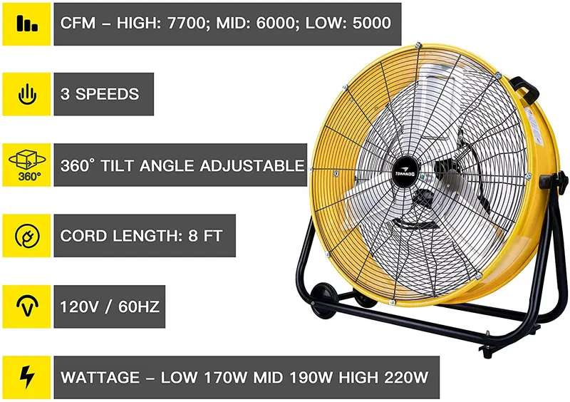 Tornado 24-Inch Industrial Air Circulator Fan – 3-Speed, 7800 CFM, UL-Listed