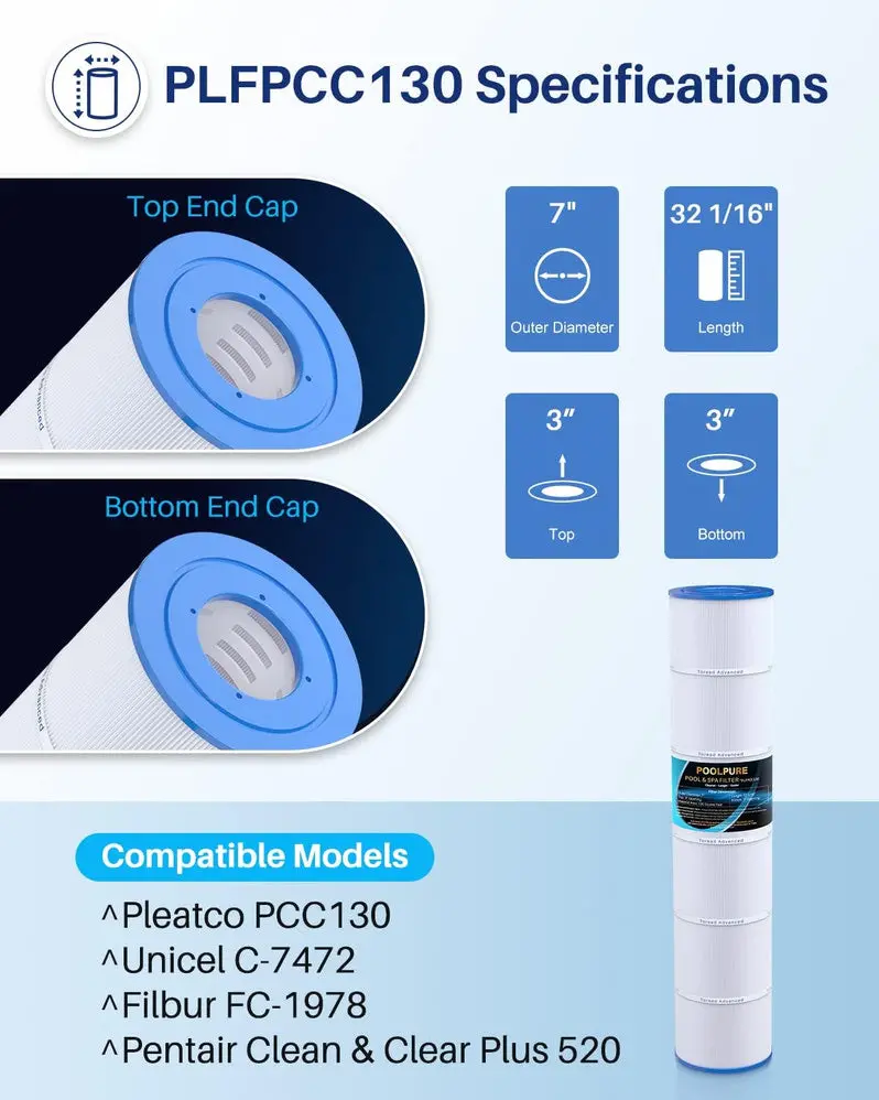 POOLPURE PLFPCC130 Replacement Cartridge Filter – Compatible with Pentair Clean & Clear Plus 520 and Multiple Major Brands