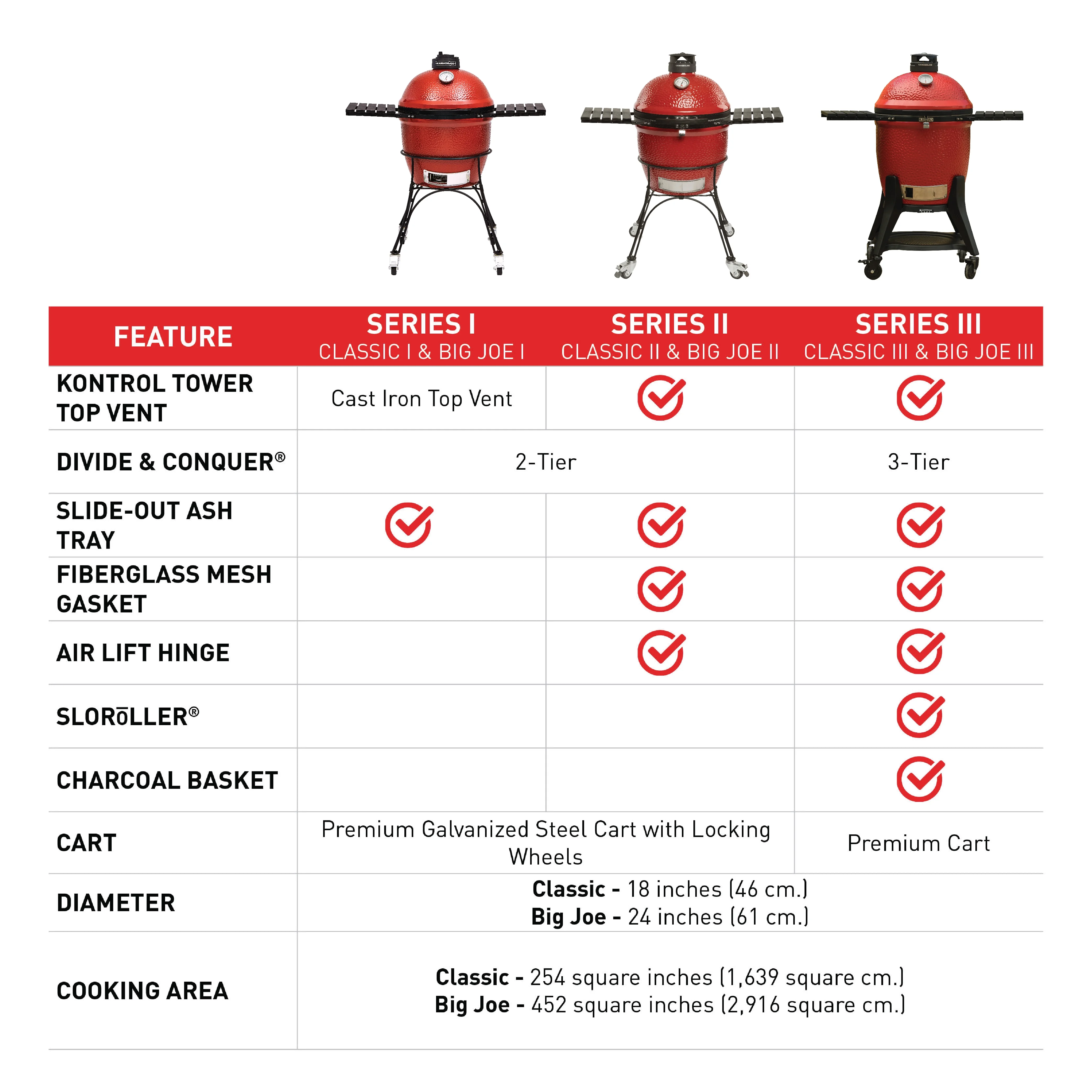 Kamado Joe Big Joe II 24 in. Charcoal Grill in Red with Cart, Side Shelves, Grill Gripper, and Ash Tool