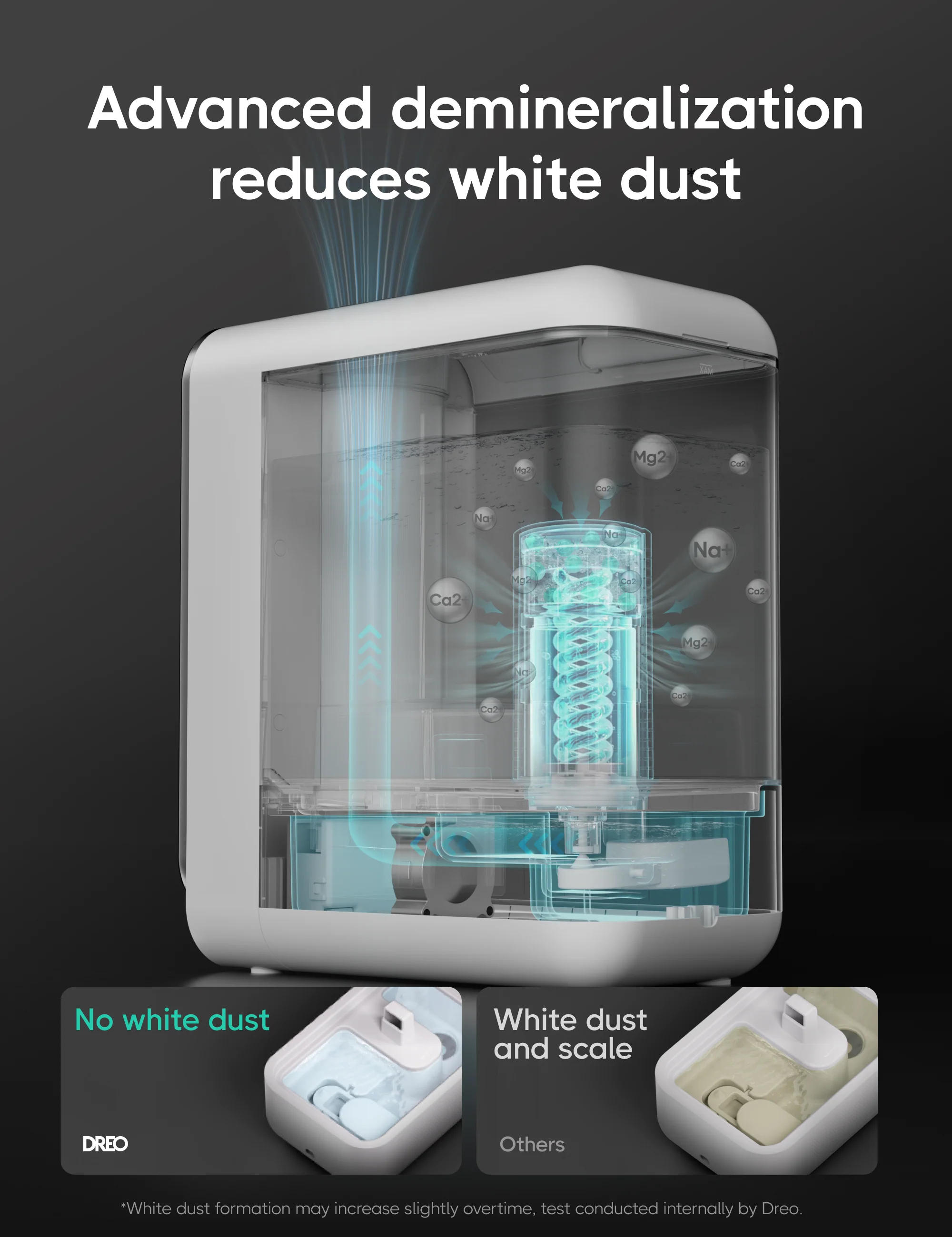Smart Humidifier HM512S 5L
