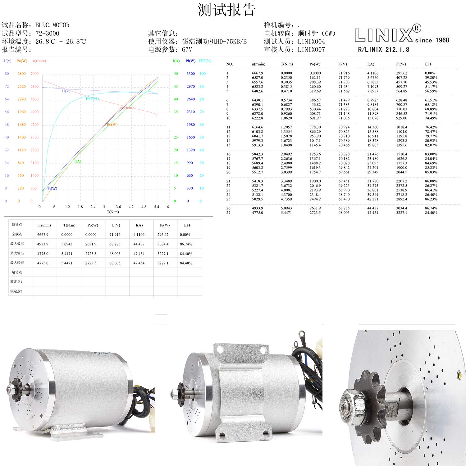 72V 3000W Brushless Motor Kit with 24 Mosfet 50A Controller and Throttle for Electric Scooter E bike Engine Motorcycle DIY Part Conversion Kit (6 part in 1 and motor with foot)