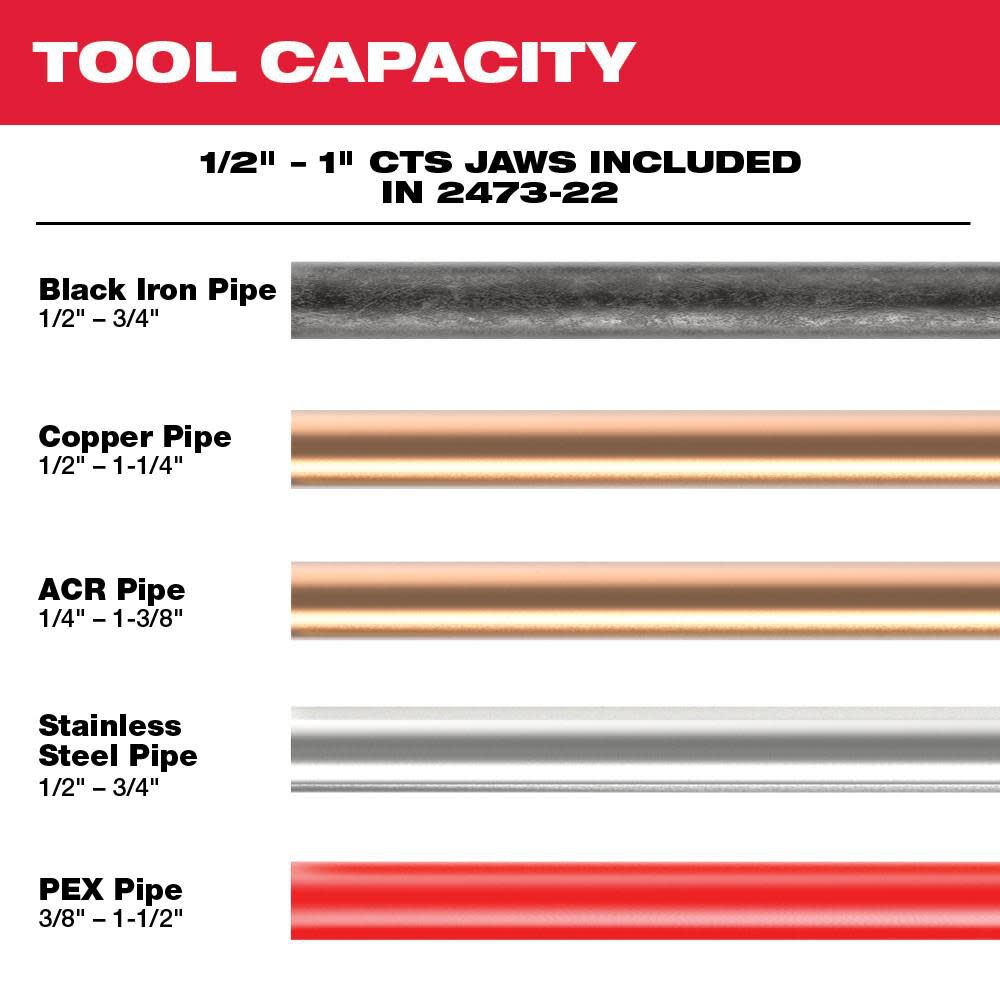 Milwaukee M12 Press Tool Kit No Jaws Reconditioned 2473-80