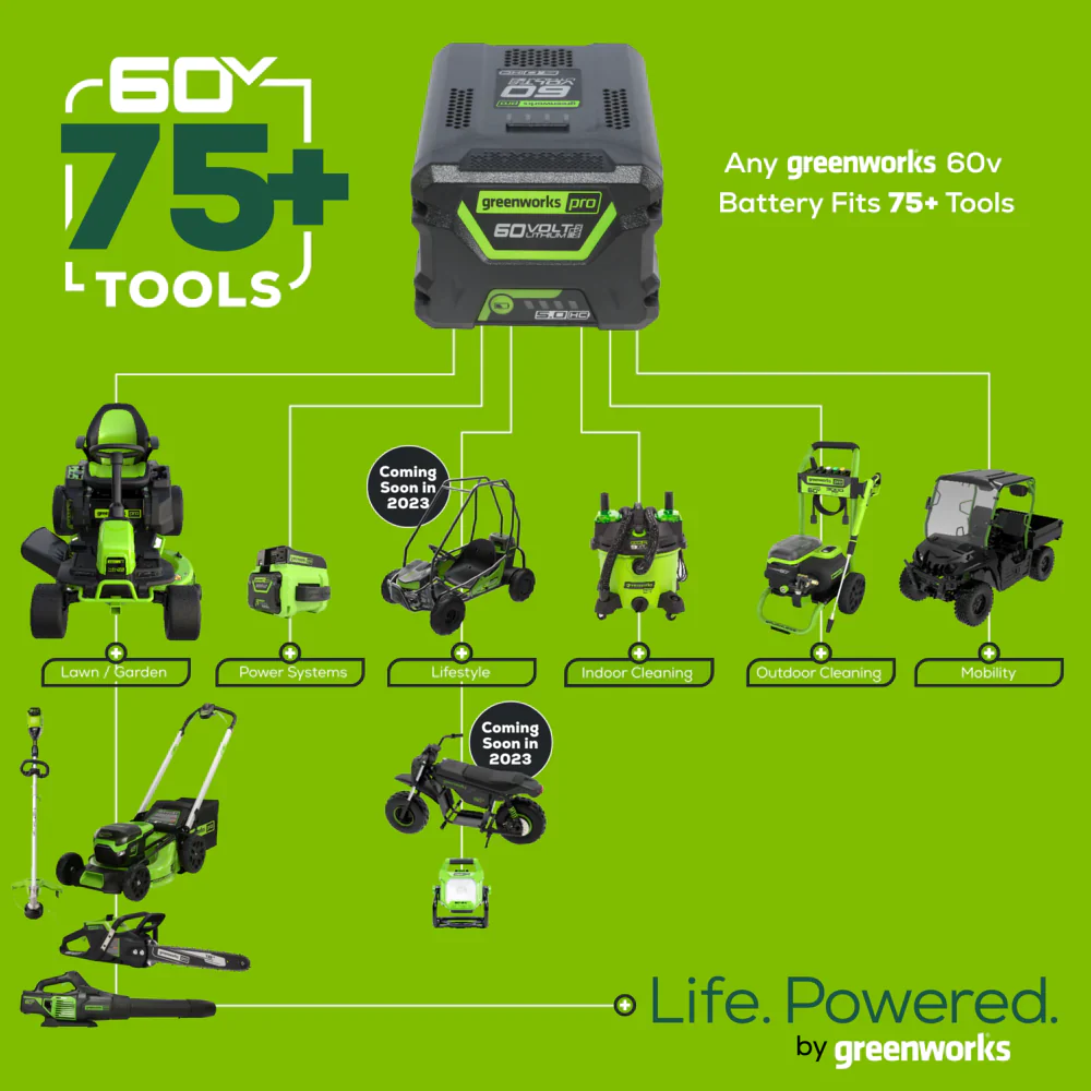 2026 Greenworks 60V Cordless Lawn Tool Kit – Battery & Rapid Charger Included, Powers 75+ Tools