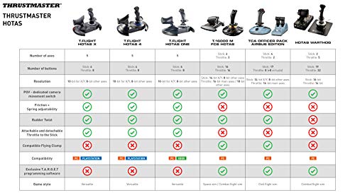Thrustmaster T.16000M FCS HOTAS Controller (Windows)