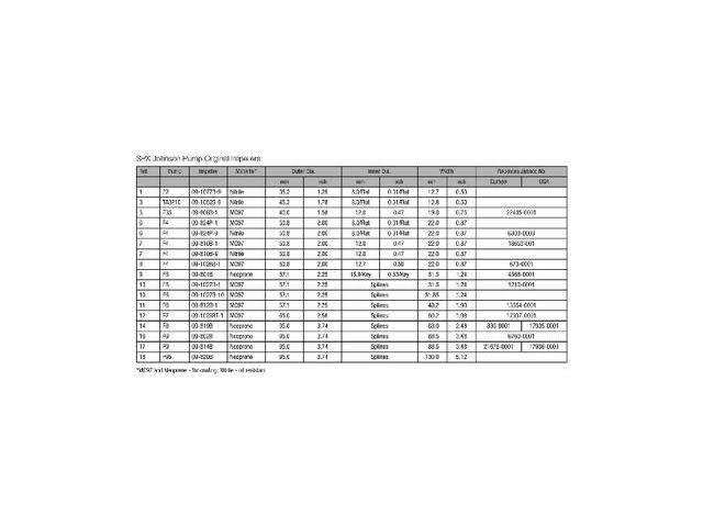 Johnson Pump 09-705bt-1 Impeller
