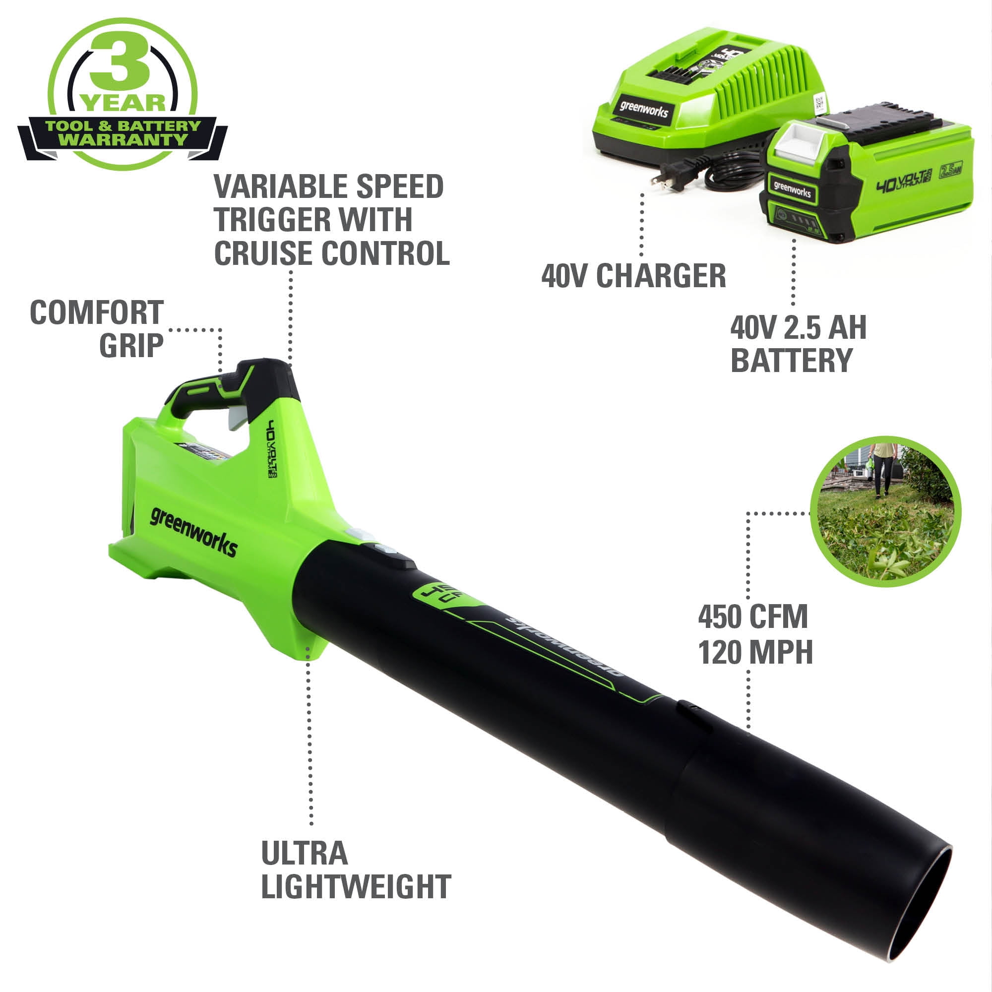 40V (120 mph / 450 cfm) Axial Blower, 2.5Ah Battery and Charger