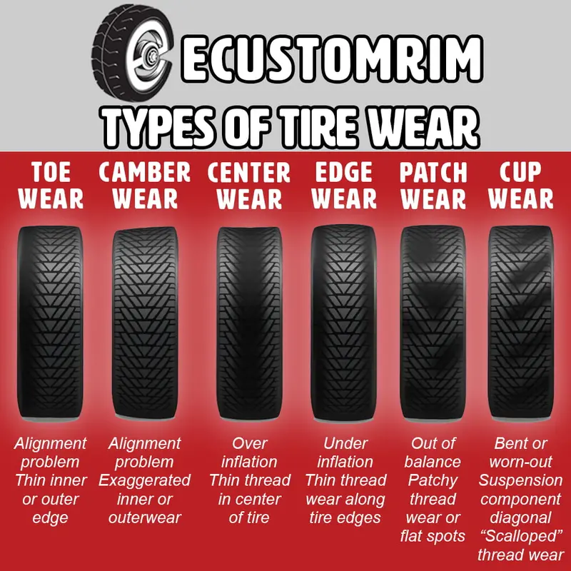 Rainier Radial ST235/80R16 Trailer Tire Load Range E 3520# 235/80 R 16
