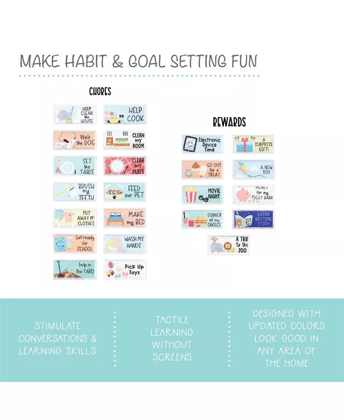 The Peanutshell Chore Chart