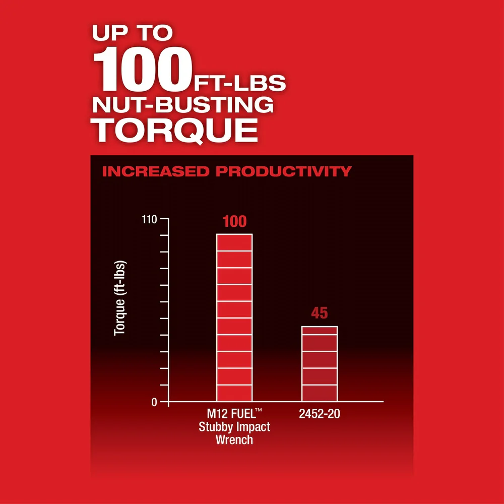 2026 Milwaukee 2552-20 M12 FUEL Stubby 1/4