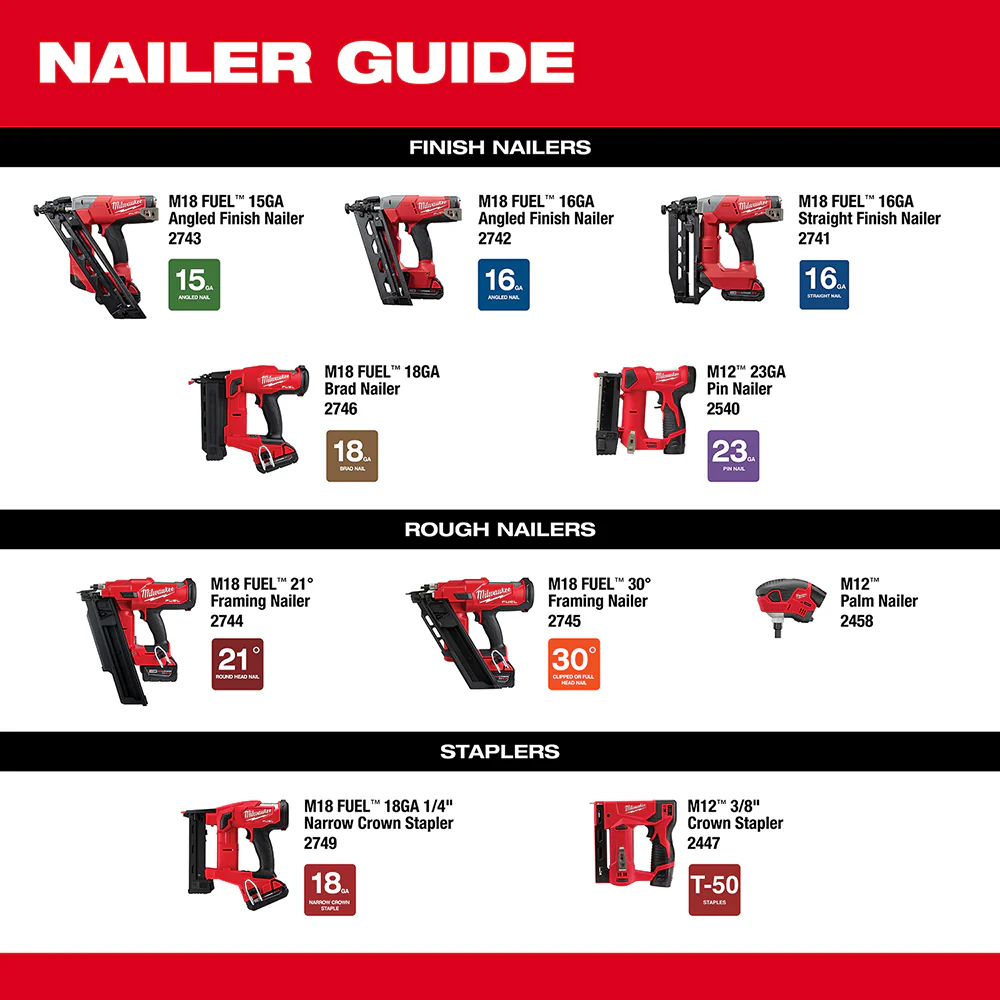 2026 Milwaukee 2746-20 M18 FUEL 18V 18 Gauge Brad Nailer - Bare Tool