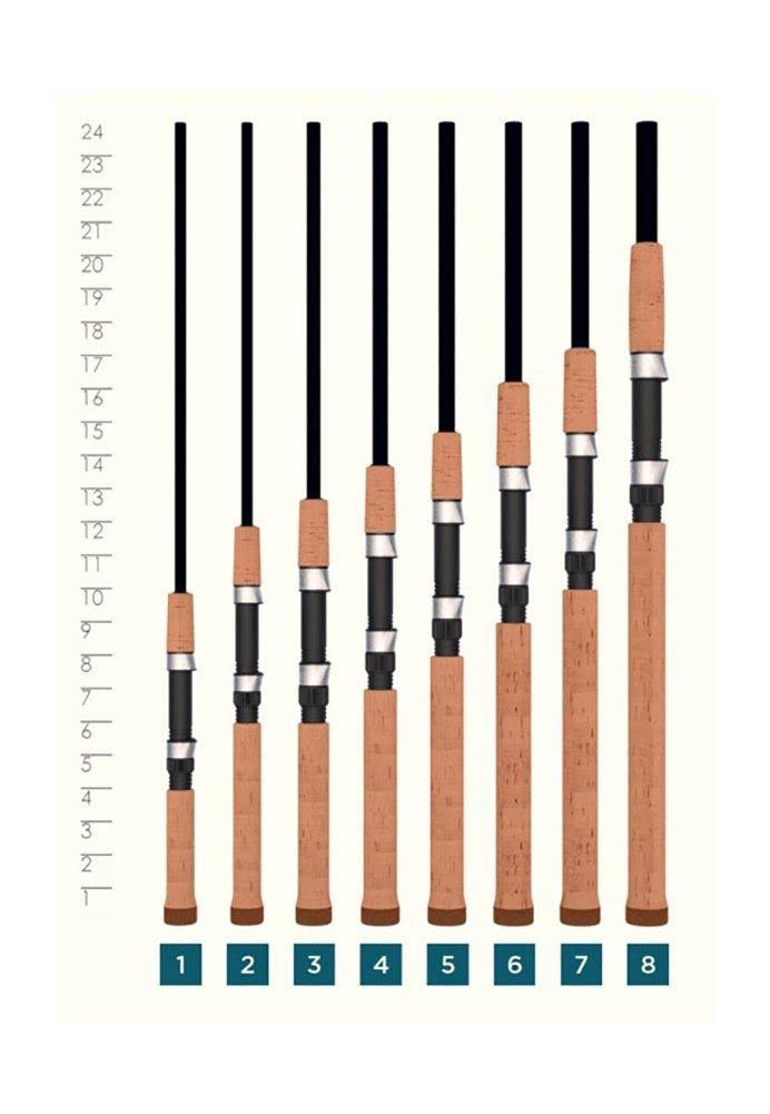 St. Croix Premier Series Spinning Rod - 5&0x22