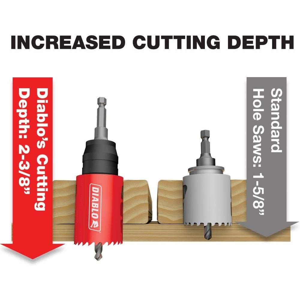 Diablo General Purpose Bi-Metal Hole Saw Set 14pc