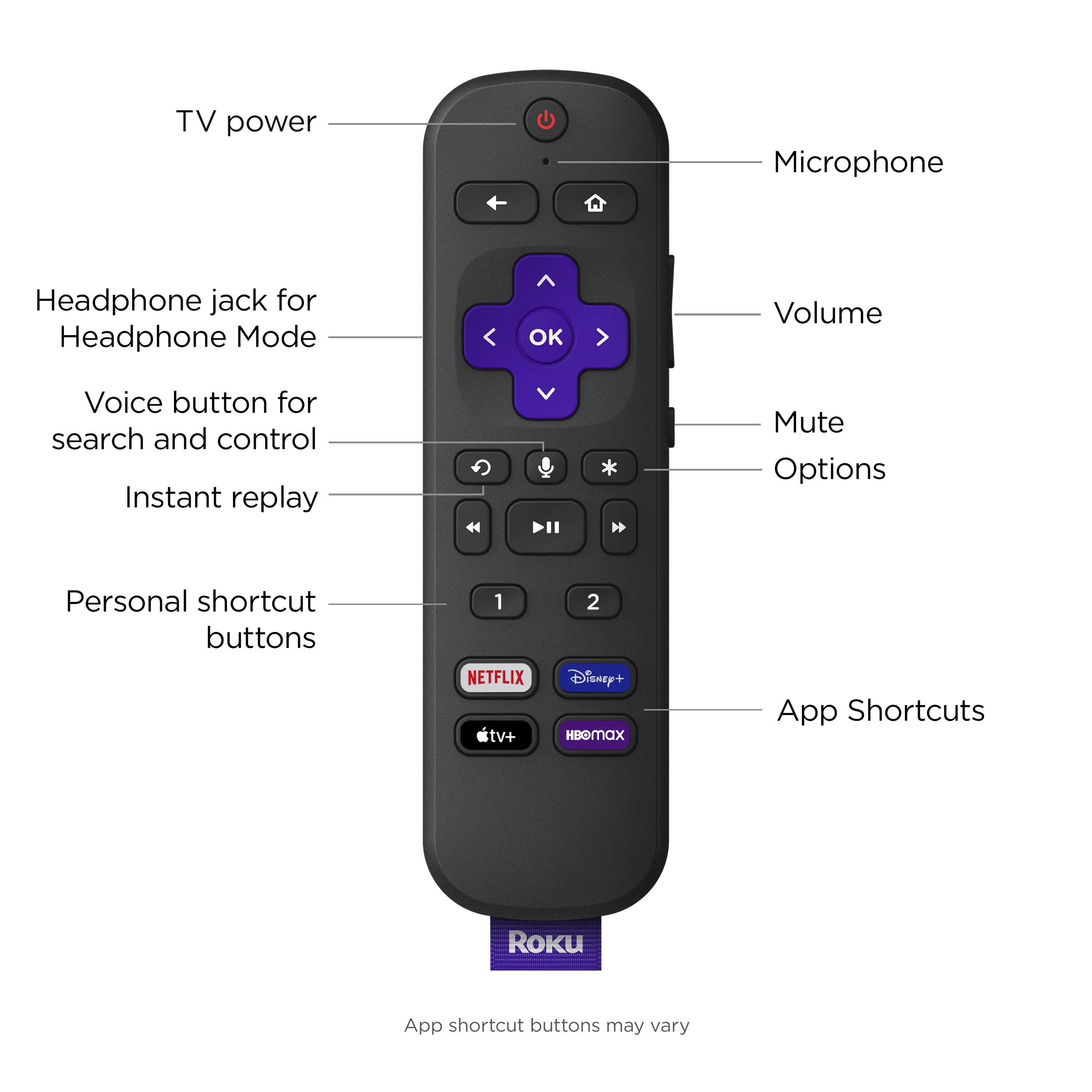 Roku 75