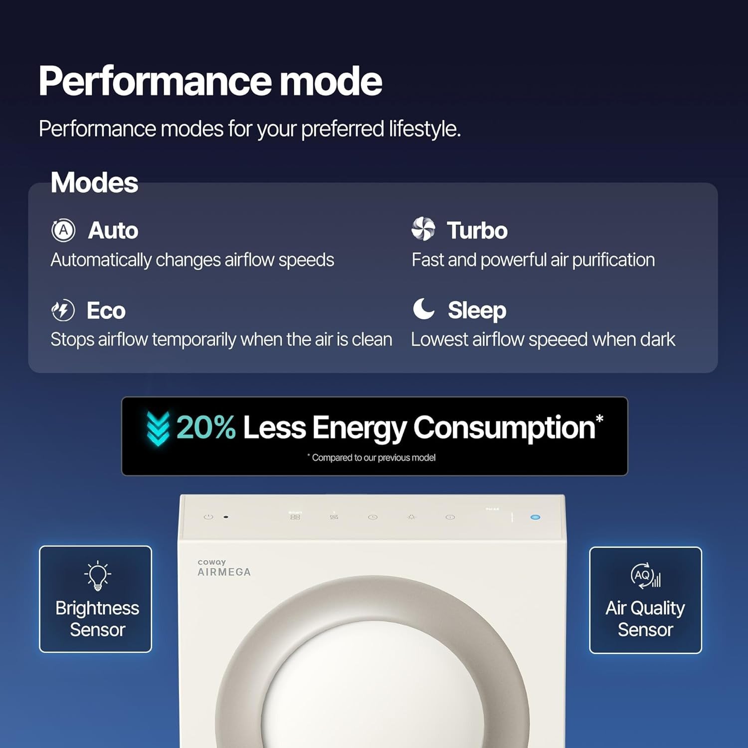 Air Purifier, for Large Room & Home Cleans up to 1,800 ft2, IEST certified HEPA and Active Carbon for Allergies, Smoke, Dust, Pets & Mold