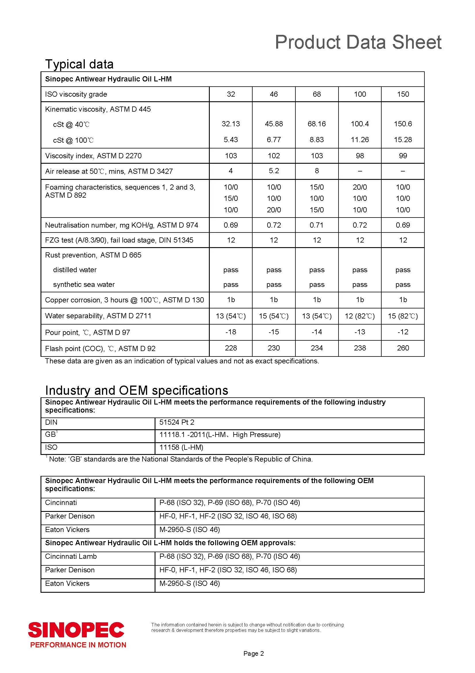 2026 AW 46 Premium Anti-wear Hydraulic Oil Fluid - 55 Gallon Drum (200L - 52.83 GAL)