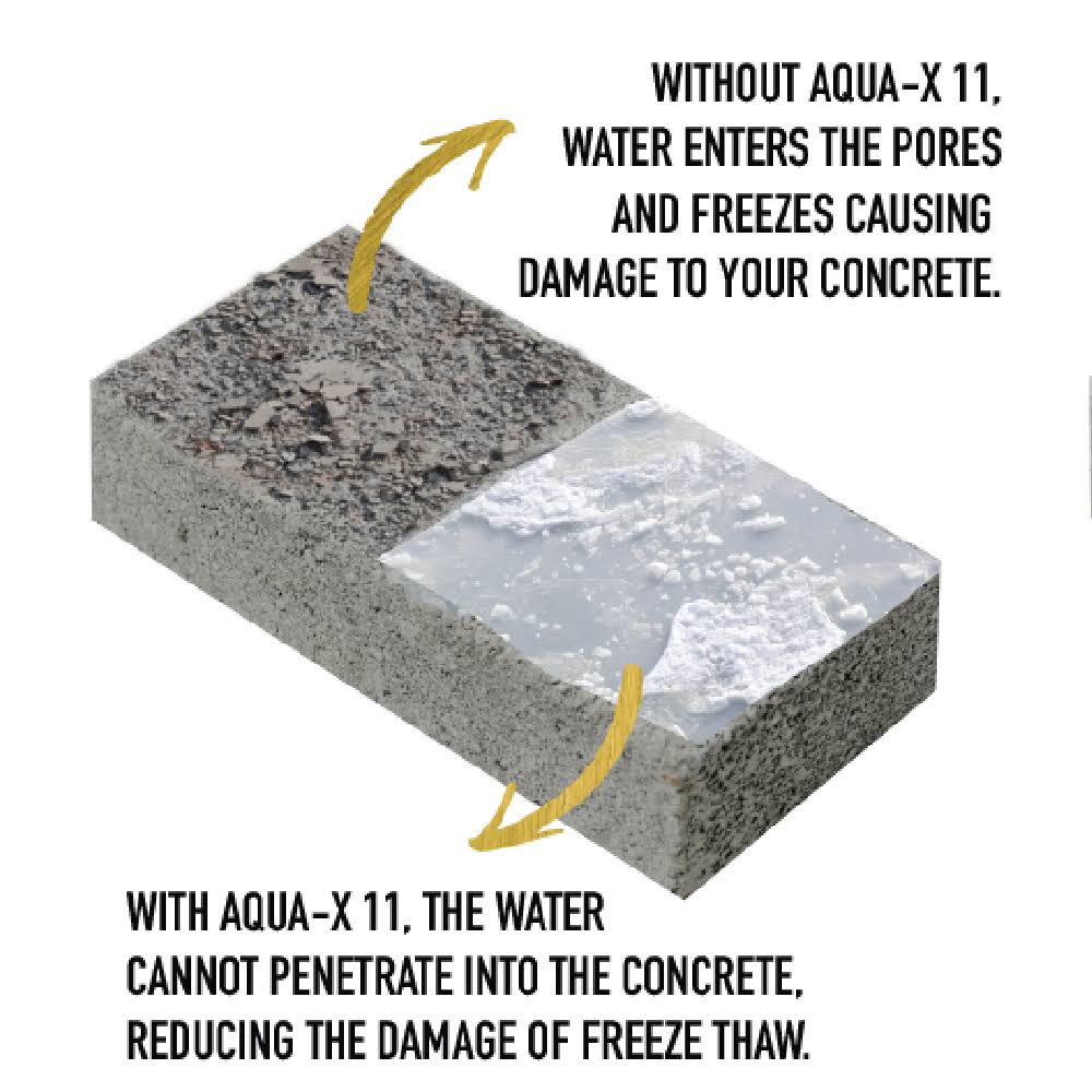 Aqua-X 11 - Clear, Penetrating Concrete Sealer | 5 Gallon