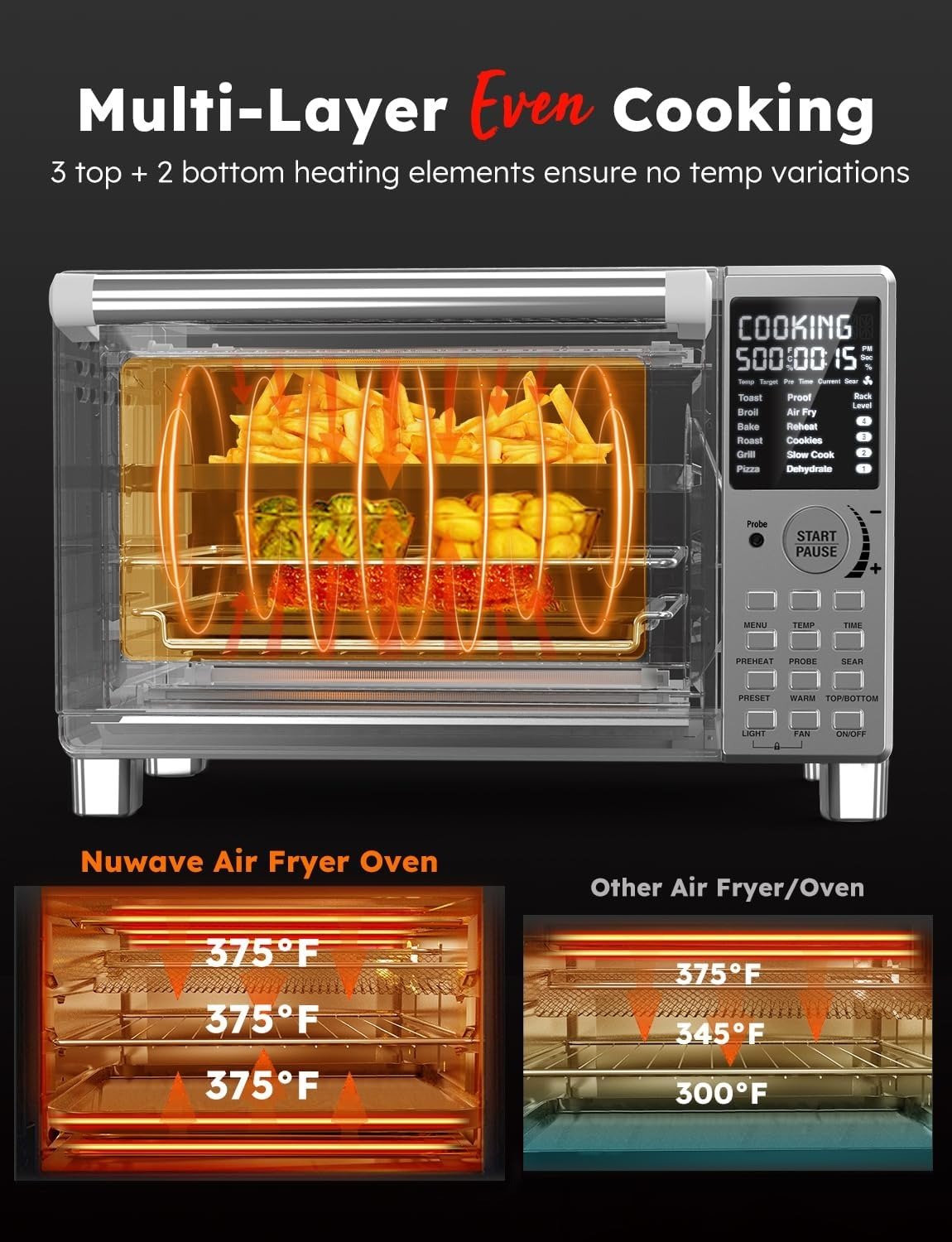 30QT 12-in-1 Air Fryer Grill Oven, 2025 Ultra-Fast Convection, 142 Presets, Smart Probe, PFAS-Free, Brushed Stainless Steel