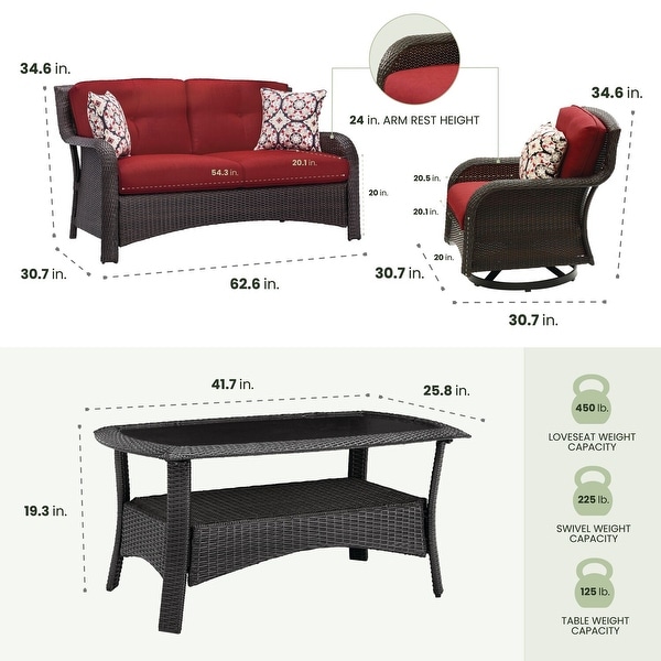 Hanover Strathmere 4Piece Lounge Set in Crimson Red