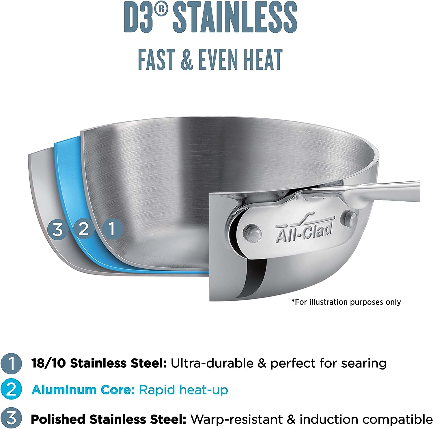 All-Clad D3 3-Ply Stainless Steel Sauté Pan 6 Quart Induction Oven Broiler Safe 600F Pots and Pans, Cookware Silver