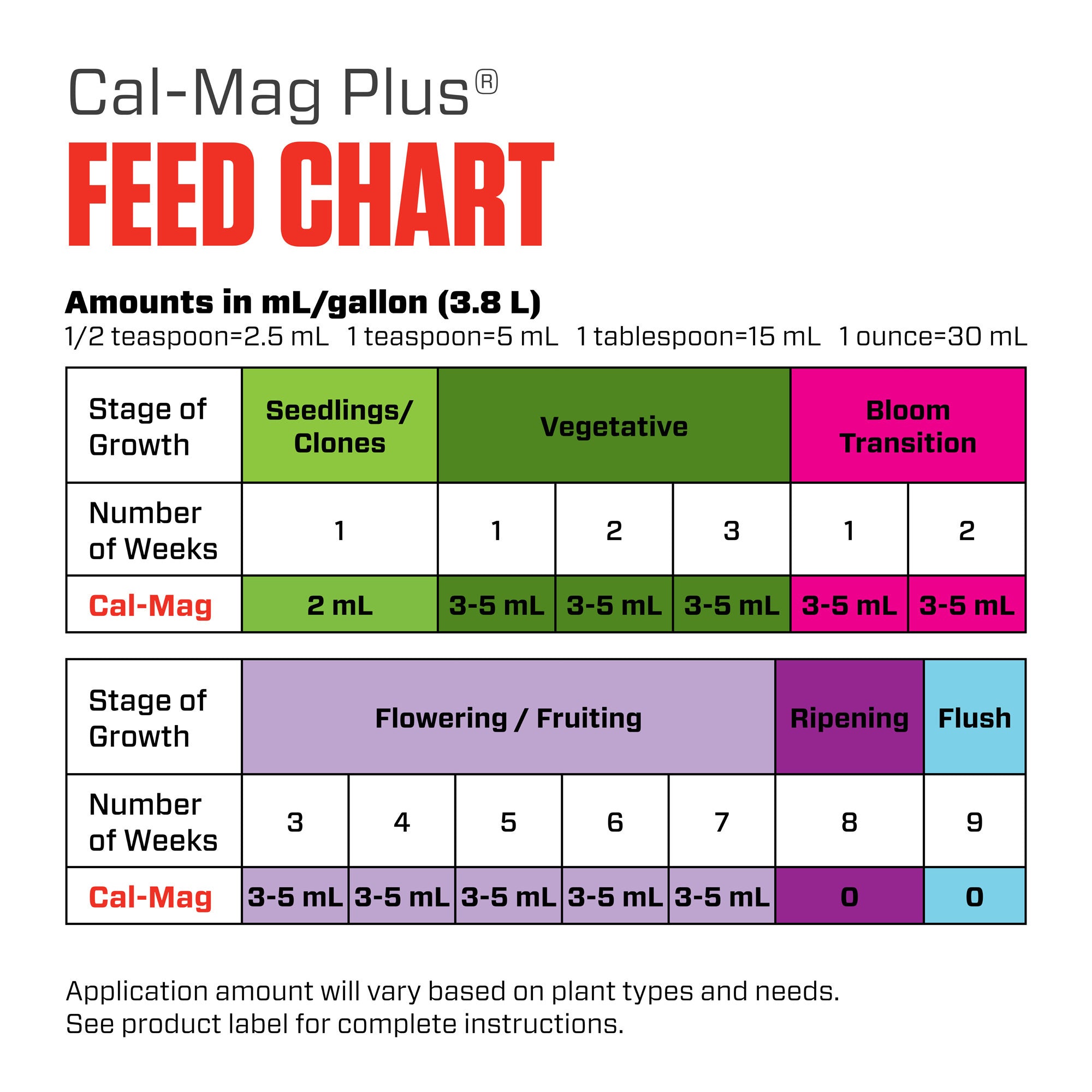 Botanicare Cal-Mag Plus, A Calcium, Magnesium, And Iron Plant Supplement, Plant Food, 32 oz