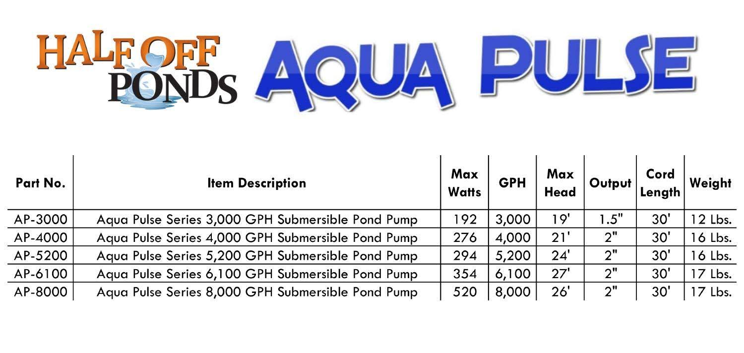 Aqua Pulse 6100 GPH Hybrid Drive Submersible Pond Pump