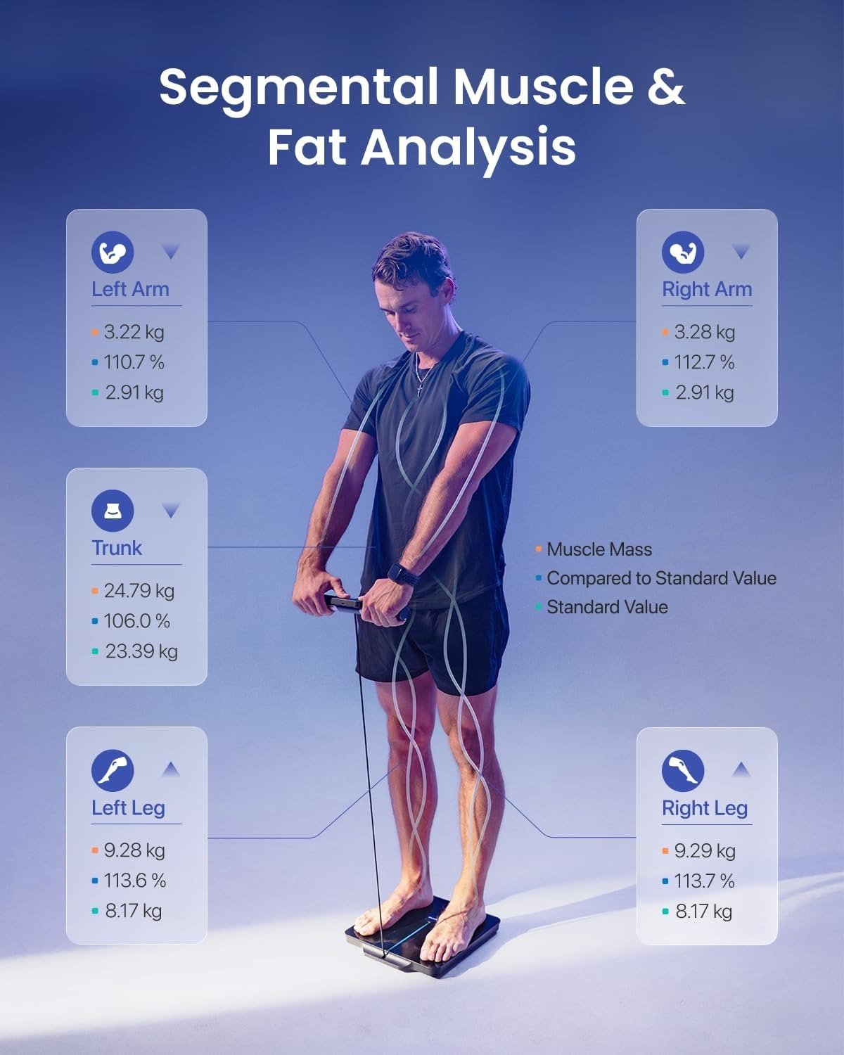 8-Electrode Smart Body Composition Scale, Rechargeable BMI Scale with TFT LCD Handle